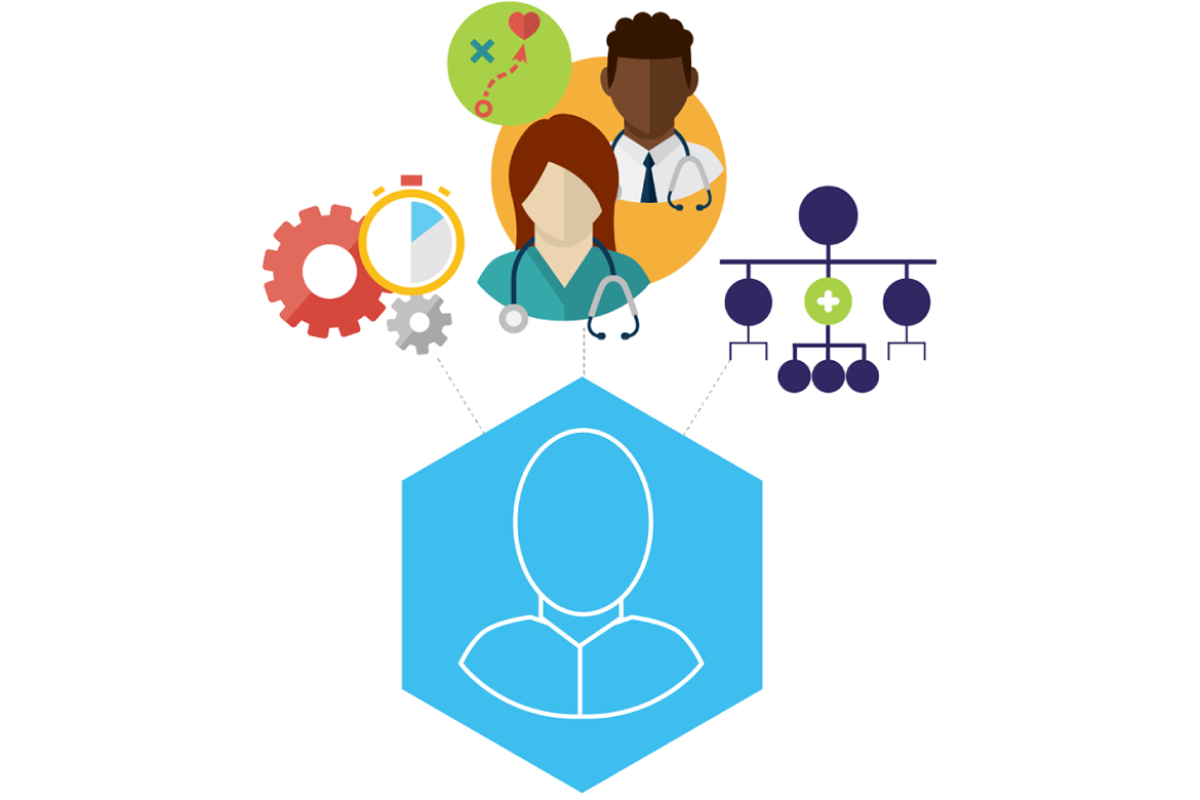 Establishing a Chief Wellness Officer Position